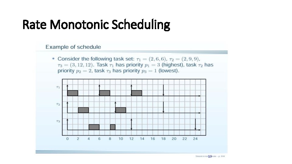 Rate Monotonic Scheduling 19 