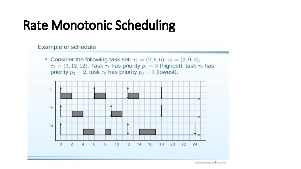 Rate Monotonic Scheduling 20 