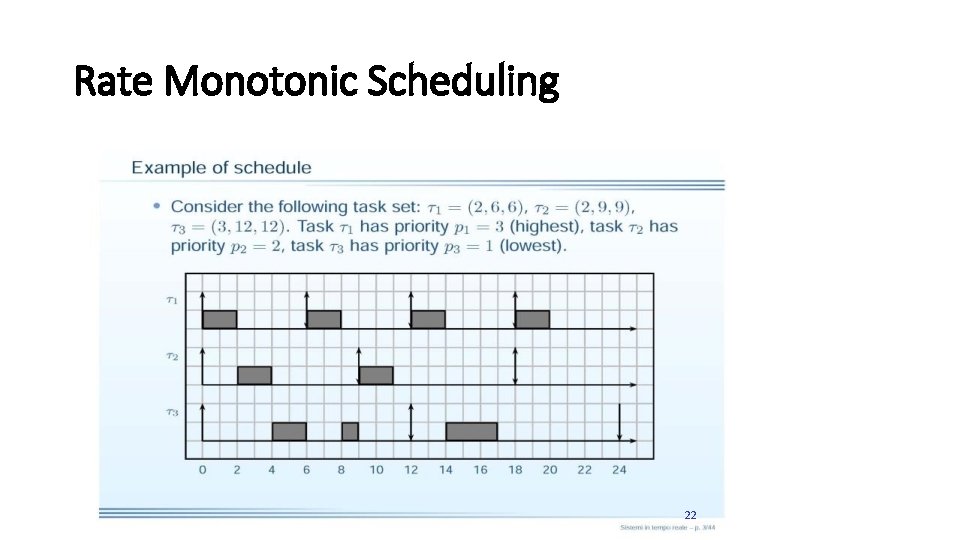Rate Monotonic Scheduling 22 