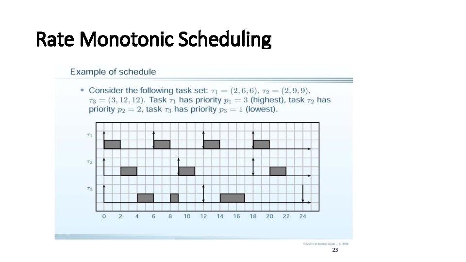Rate Monotonic Scheduling 23 