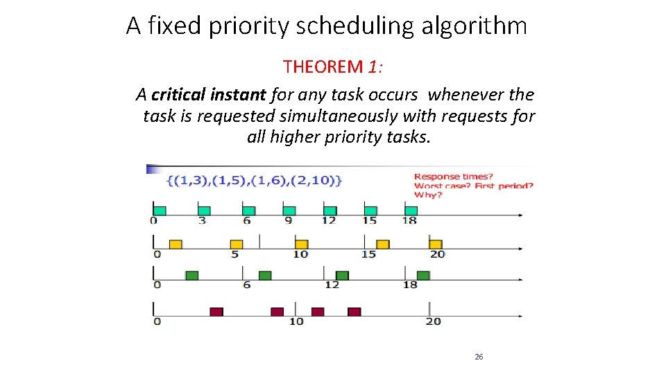 A fixed priority scheduling algorithm THEOREM 1: A critical instant for any task occurs