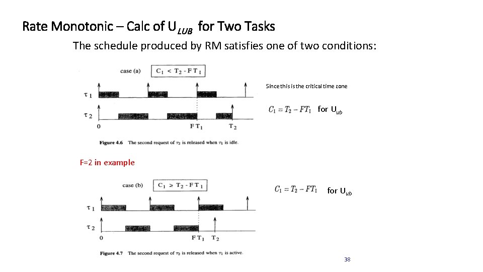 Rate Monotonic – Calc of ULUB for Two Tasks The schedule produced by RM