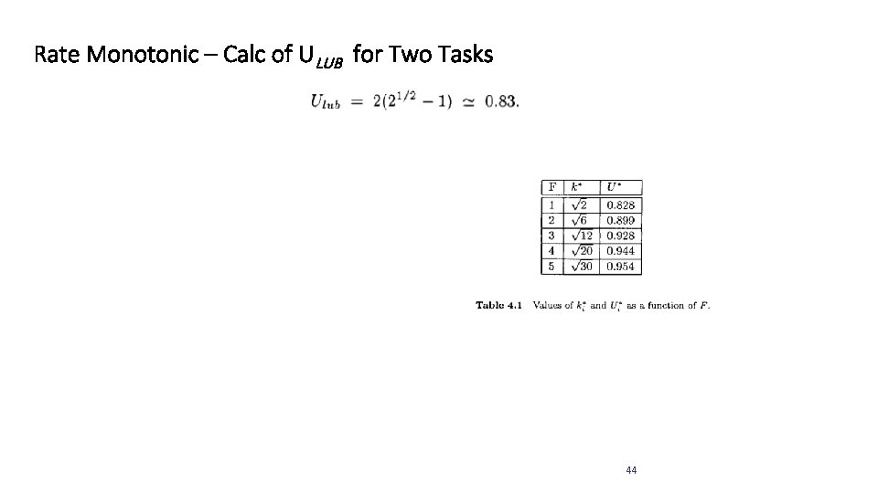 Rate Monotonic – Calc of ULUB for Two Tasks 44 