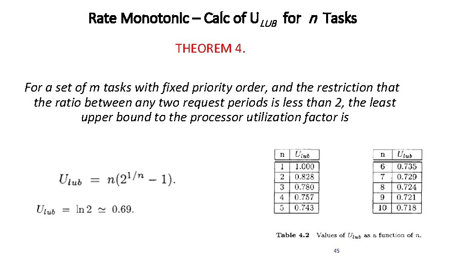 Rate Monotonic – Calc of ULUB for n Tasks THEOREM 4. For a set
