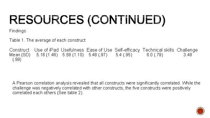 Findings: Table 1. The average of each construct Construct Mean (SD) (. 99) Use