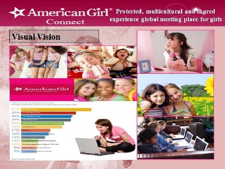 American Girl Digest Movies Music Log In Games Register Your Code American Girl About