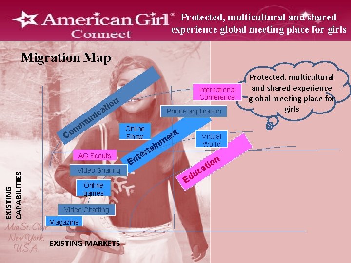 Protected, multicultural and shared experience global meeting place for girls Migration Map tio a