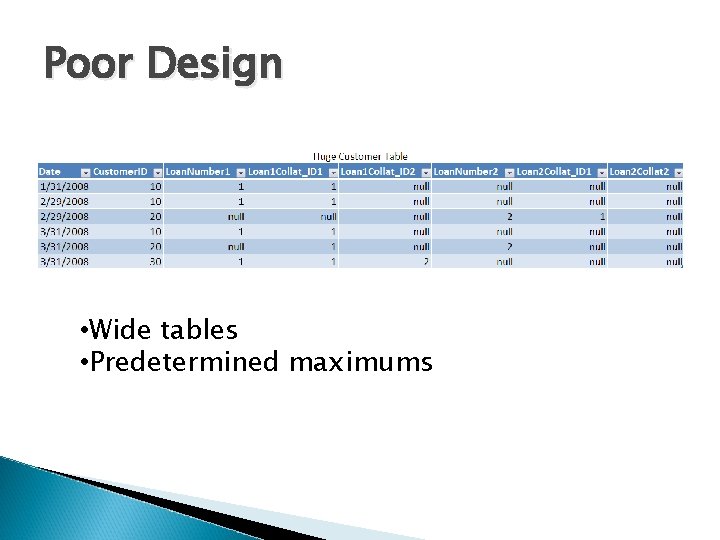 Poor Design • Wide tables • Predetermined maximums Poor Design • Wide tables • Predetermined maximums