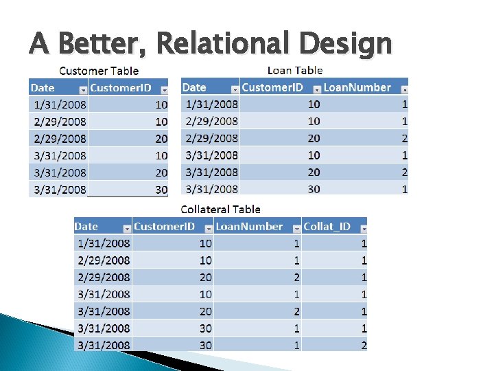 A Better, Relational Design A Better, Relational Design