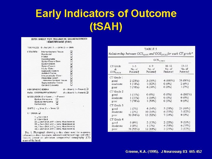 Early Indicators of Outcome (t. SAH) Greene, K. A. (1995). J Neurosurg 83: 445