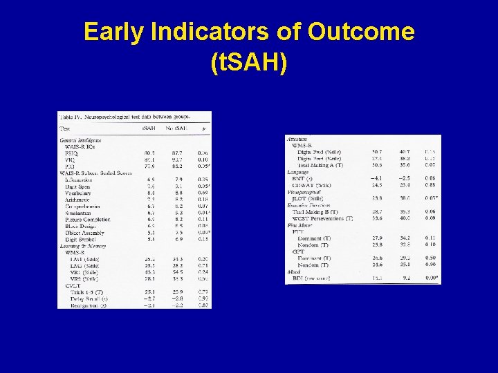 Early Indicators of Outcome (t. SAH) 