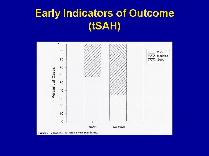 Early Indicators of Outcome (t. SAH) 