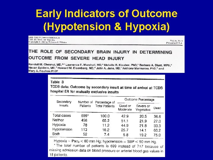Early Indicators of Outcome (Hypotension & Hypoxia) 