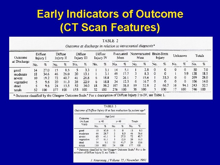 Early Indicators of Outcome (CT Scan Features) 