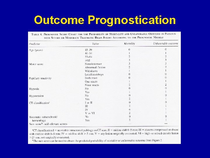 Outcome Prognostication 