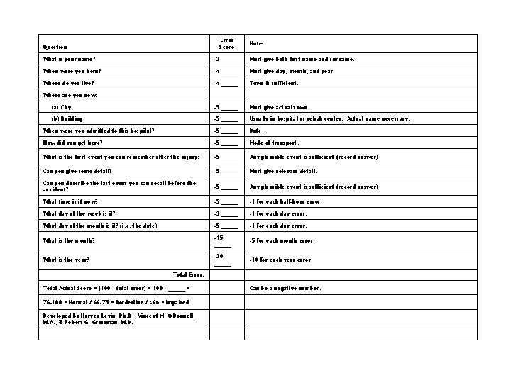 Error Score Question Notes What is your name? -2 _____ Must give both first