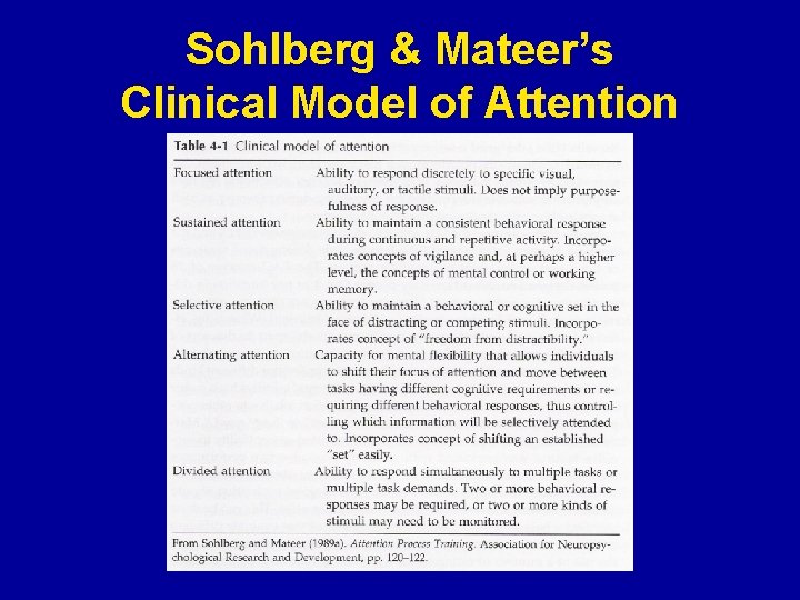 Sohlberg & Mateer’s Clinical Model of Attention 