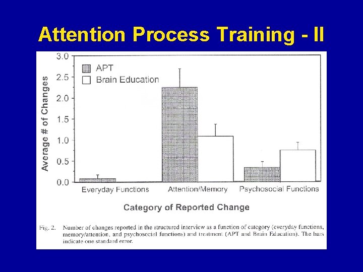 Attention Process Training - II 