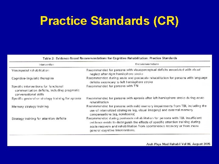 Practice Standards (CR) 
