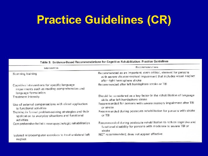 Practice Guidelines (CR) 