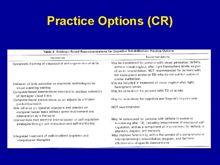 Practice Options (CR) 