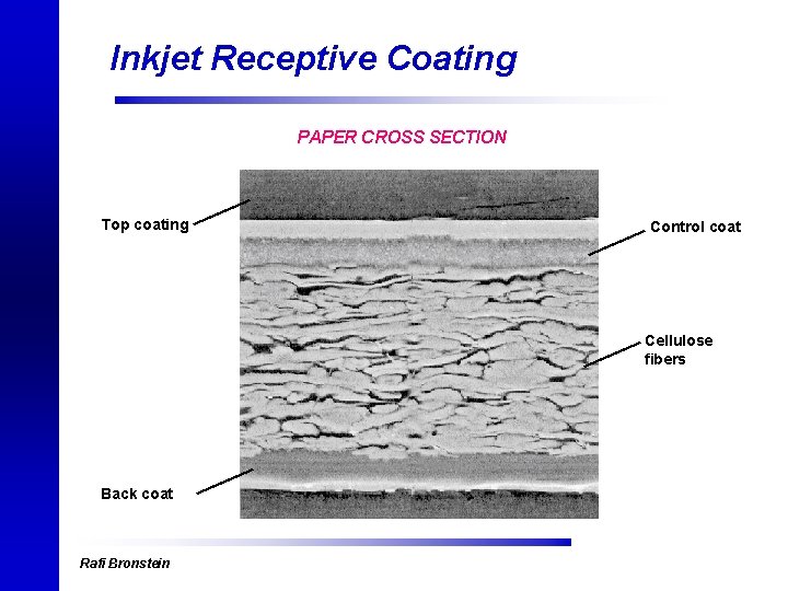 Inkjet Receptive Coating PAPER CROSS SECTION Top coating Control coat Cellulose fibers Back coat