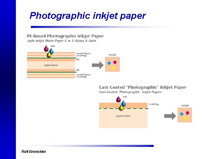 Photographic inkjet paper Rafi Bronstein 