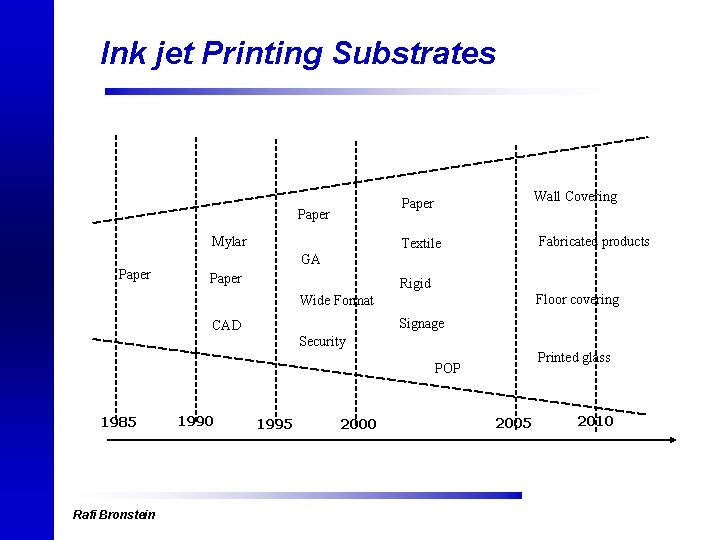 Ink jet Printing Substrates Paper Mylar Paper Wall Covering Paper Fabricated products Textile GA