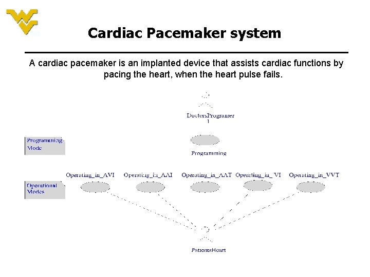 Cardiac Pacemaker system A cardiac pacemaker is an implanted device that assists cardiac functions Cardiac Pacemaker system A cardiac pacemaker is an implanted device that assists cardiac functions