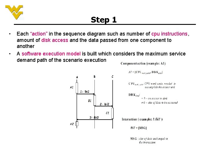Step 1 • • Each “action” in the sequence diagram such as number of Step 1 • • Each “action” in the sequence diagram such as number of