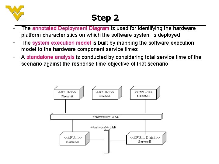 Step 2 • • • The annotated Deployment Diagram is used for identifying the Step 2 • • • The annotated Deployment Diagram is used for identifying the
