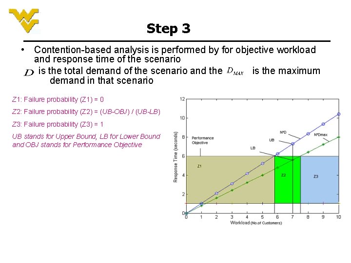 Step 3 • Contention-based analysis is performed by for objective workload and response time Step 3 • Contention-based analysis is performed by for objective workload and response time