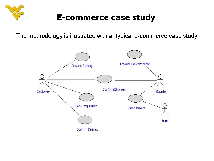 E-commerce case study The methodology is illustrated with a typical e-commerce case study E-commerce case study The methodology is illustrated with a typical e-commerce case study