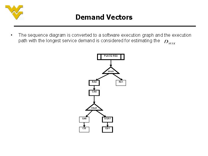 Demand Vectors • The sequence diagram is converted to a software execution graph and Demand Vectors • The sequence diagram is converted to a software execution graph and