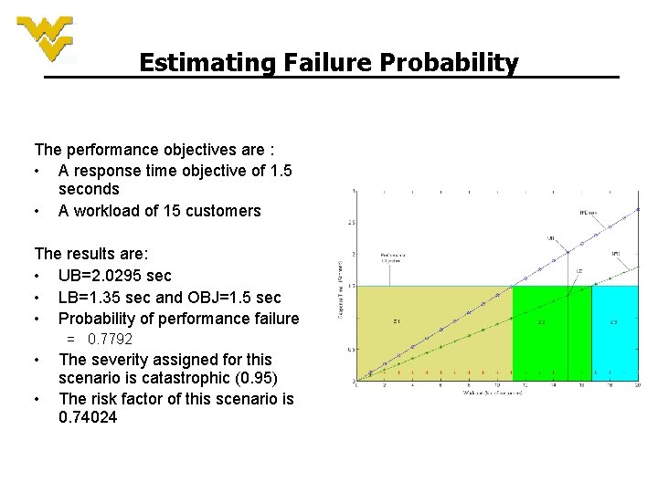 Estimating Failure Probability The performance objectives are : • A response time objective of Estimating Failure Probability The performance objectives are : • A response time objective of