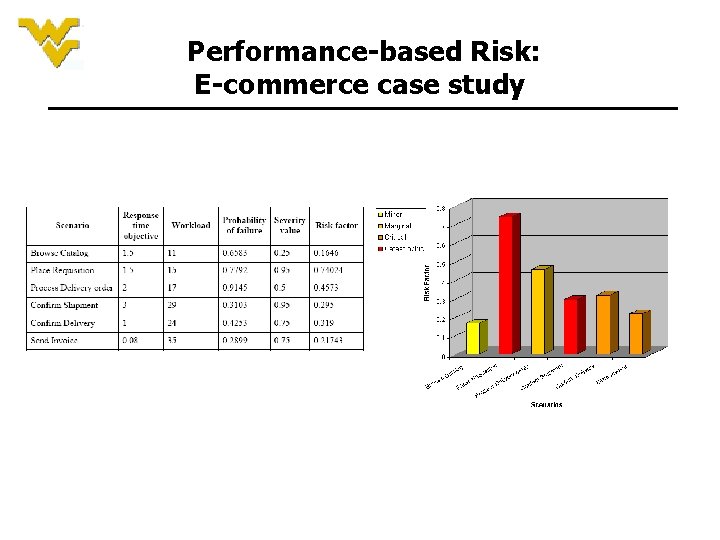 Performance-based Risk: E-commerce case study Performance-based Risk: E-commerce case study