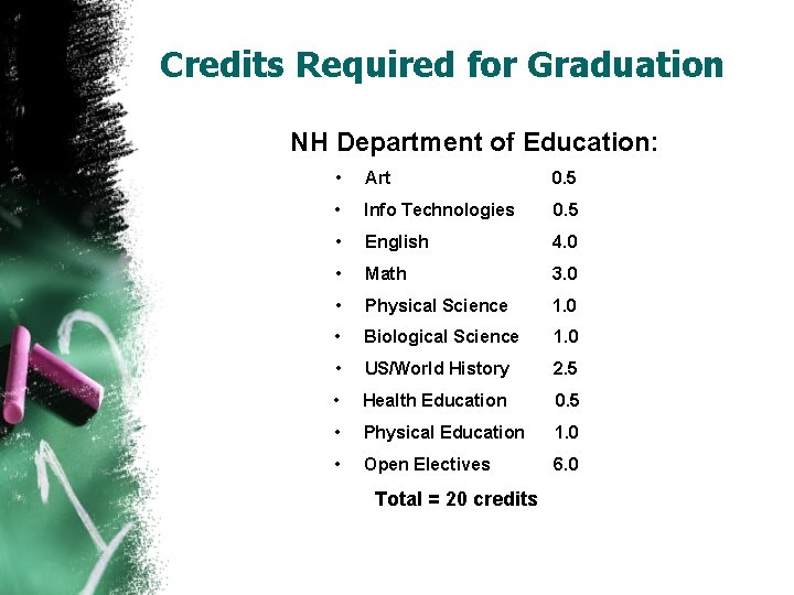 Credits Required for Graduation NH Department of Education: • Art 0. 5 • Info