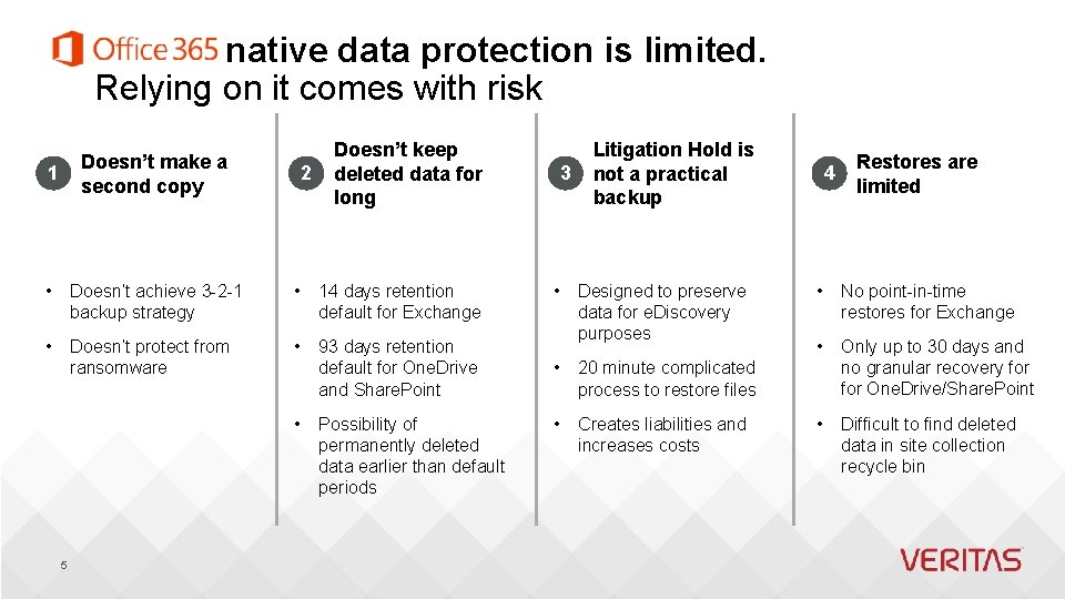 native data protection is limited. Relying on it comes with risk Doesn’t make a