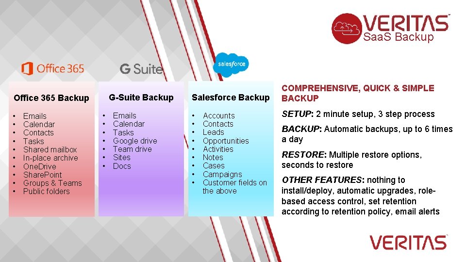 Saa. S Backup G-Suite Backup Office 365 Backup • • • Emails Calendar Contacts