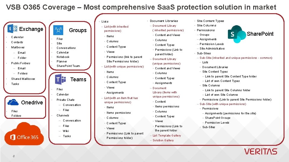 VSB O 365 Coverage – Most comprehensive Saa. S protection solution in market •