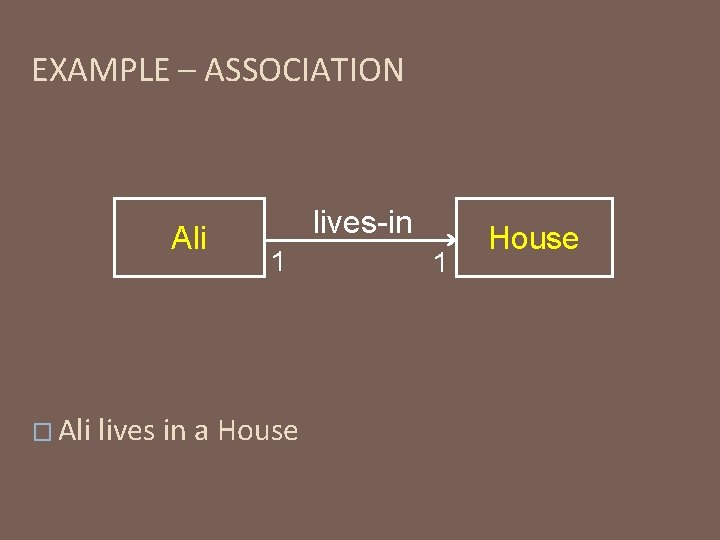 EXAMPLE – ASSOCIATION Ali � Ali lives-in 1 lives in a House 1 House