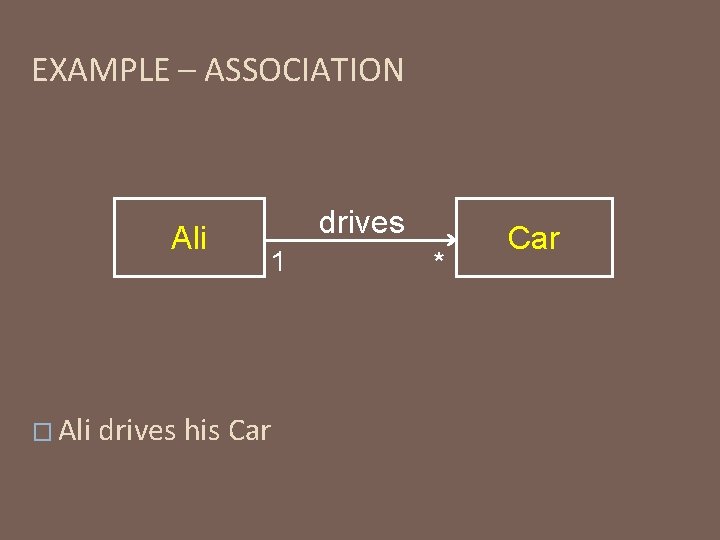 EXAMPLE – ASSOCIATION Ali � Ali drives his Car drives 1 * Car 