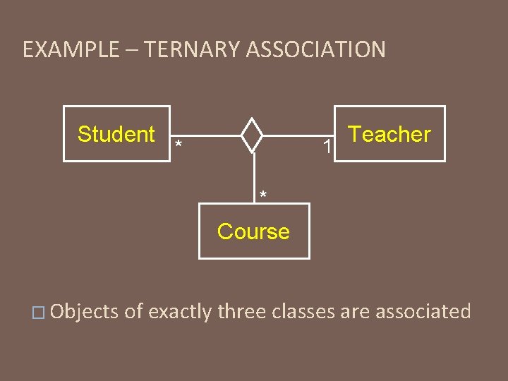 EXAMPLE – TERNARY ASSOCIATION Student Teacher 1 * * Course � Objects of exactly