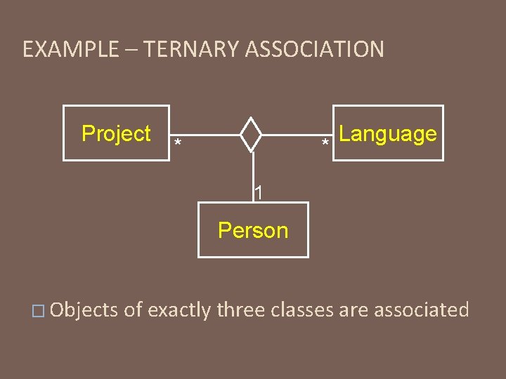 EXAMPLE – TERNARY ASSOCIATION Project Language * * 1 Person � Objects of exactly