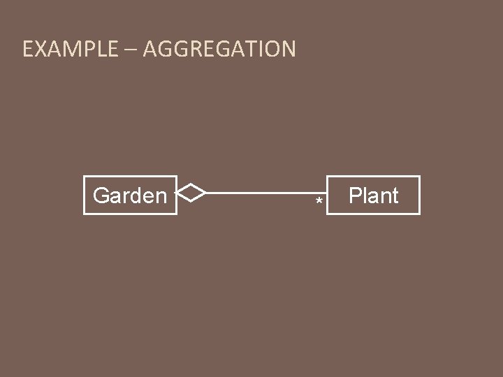 EXAMPLE – AGGREGATION Garden * Plant 