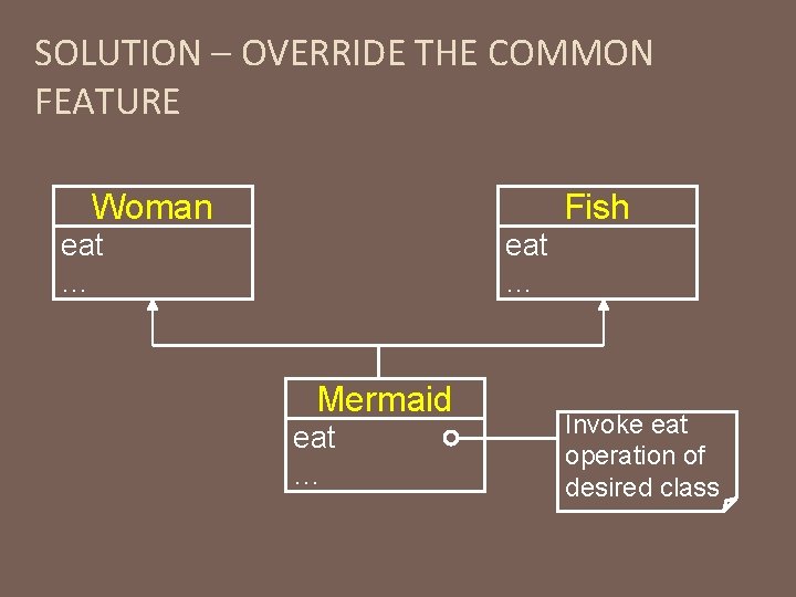 SOLUTION – OVERRIDE THE COMMON FEATURE Woman Fish eat … Mermaid eat … Invoke