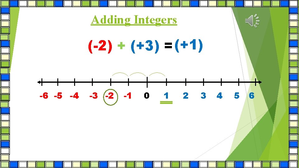 Adding Integers (-2) + (+3) = (+1) -6 -5 -4 -3 -2 -1 0