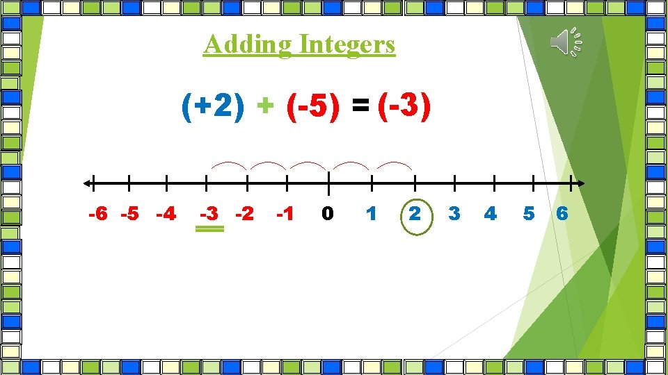 Adding Integers (+2) + (-5) = (-3) -6 -5 -4 -3 -2 -1 0