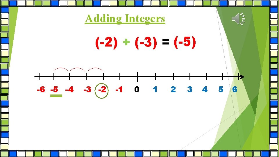 Adding Integers (-2) + (-3) = (-5) -6 -5 -4 -3 -2 -1 0