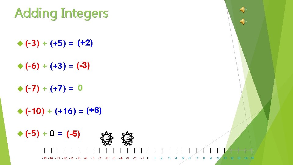 Adding Integers (-3) + (+5) = (+2) (-6) + (+3) = (-3) (-7) +